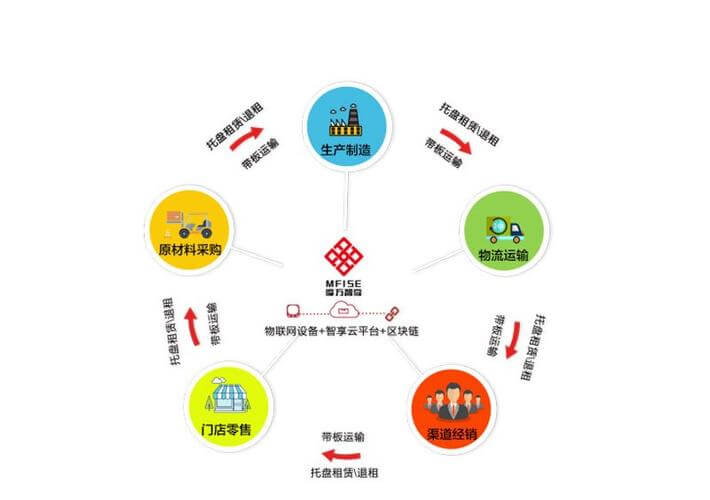 人才服务一卡通怎么办理